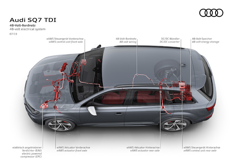 Audi SQ7 TDI w nowej, szczytowej formie