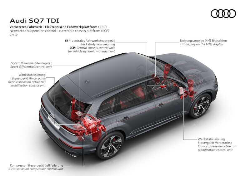 Audi SQ7 TDI w nowej, szczytowej formie