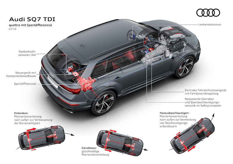 Audi SQ7 TDI w nowej, szczytowej formie