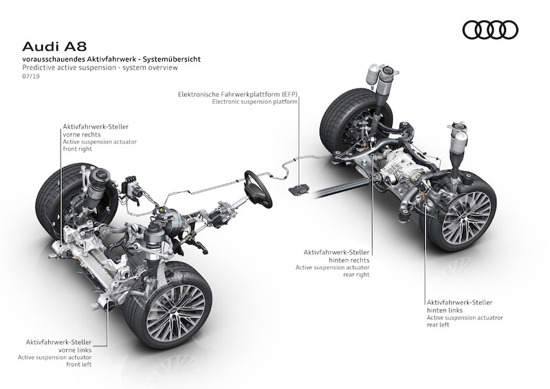 Zróżnicowanie: predyktywne aktywne zawieszenie we flagowym modelu Audi A8