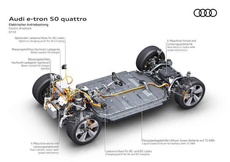 Audi e-tron 50 quattro