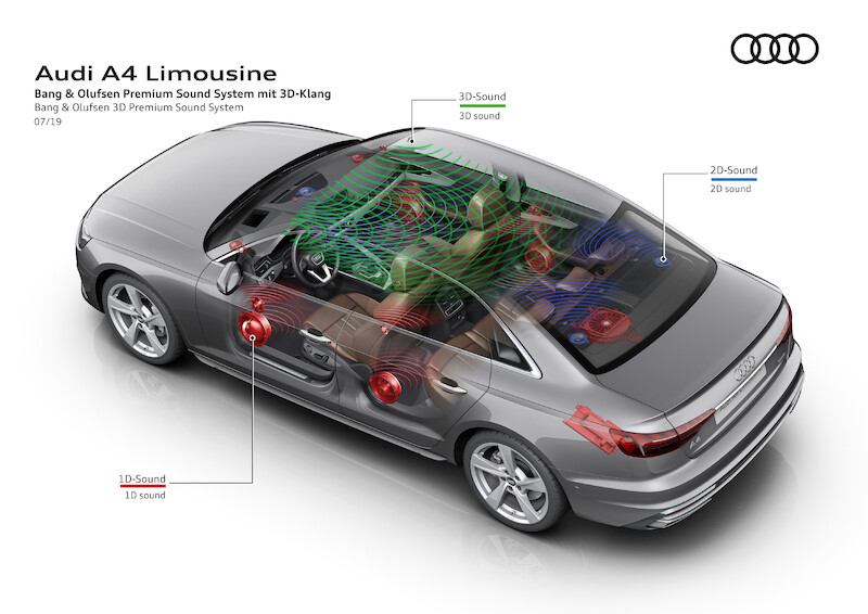 Audi A4 Limousine