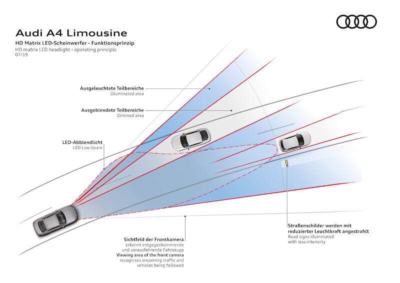Audi A4 Limousine
