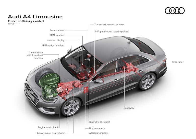 Audi A4 Limousine
