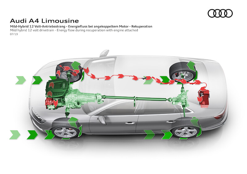 Audi A4 Limousine