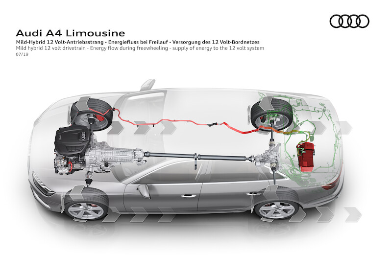 Audi A4 Limousine