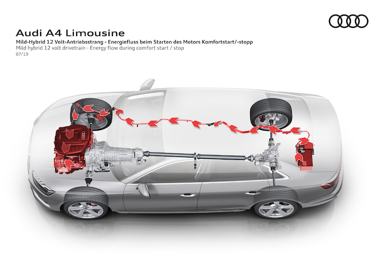 Audi A4 Limousine