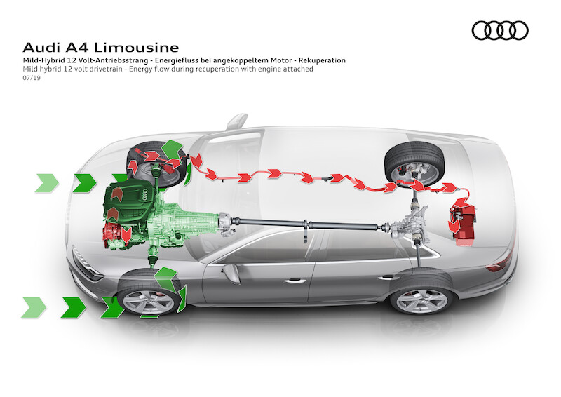 Audi A4 Limousine