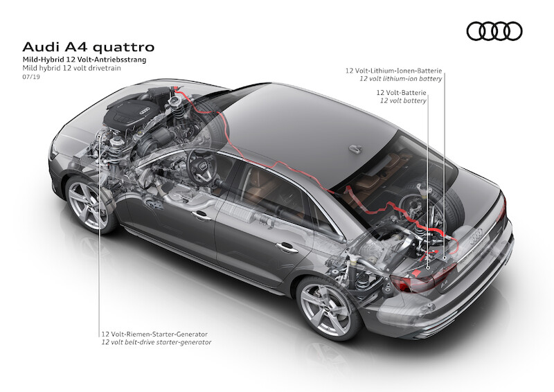 Audi A4 Limousine