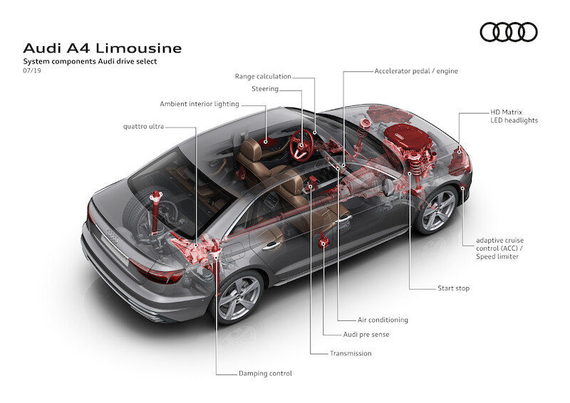 Audi A4 Limousine
