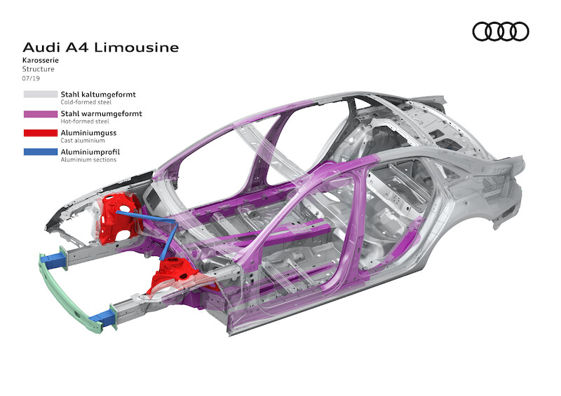 Audi A4 Limousine
