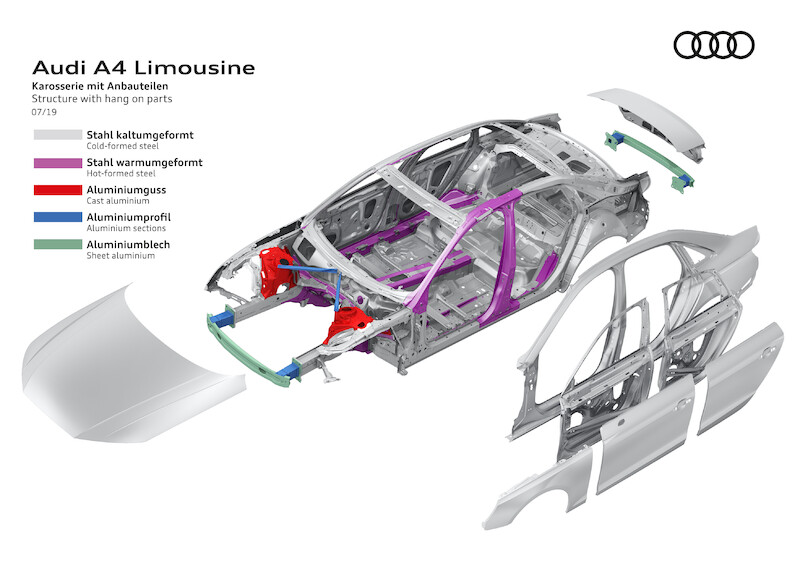 Audi A4 Limousine