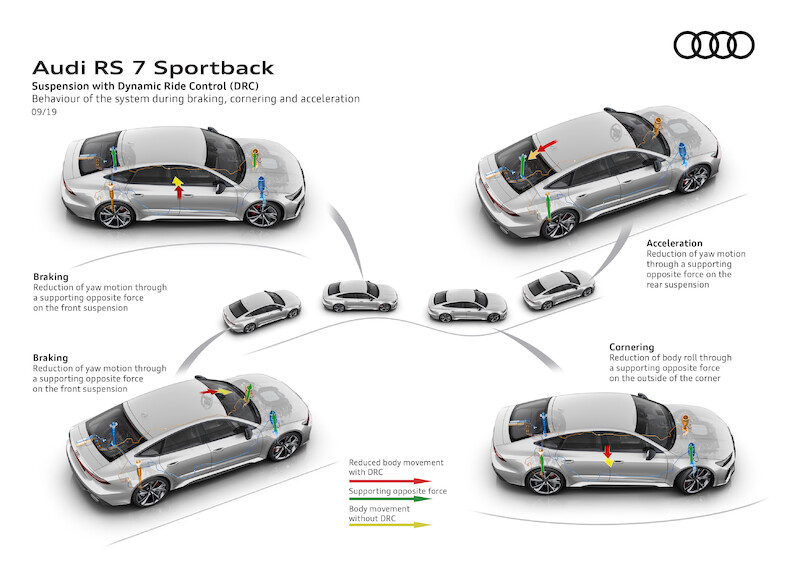 Najwyższe parametry i innowacyjna stylistyka: nowe Audi RS 7 Sportback