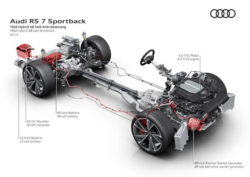 Najwyższe parametry i innowacyjna stylistyka: nowe Audi RS 7 Sportback
