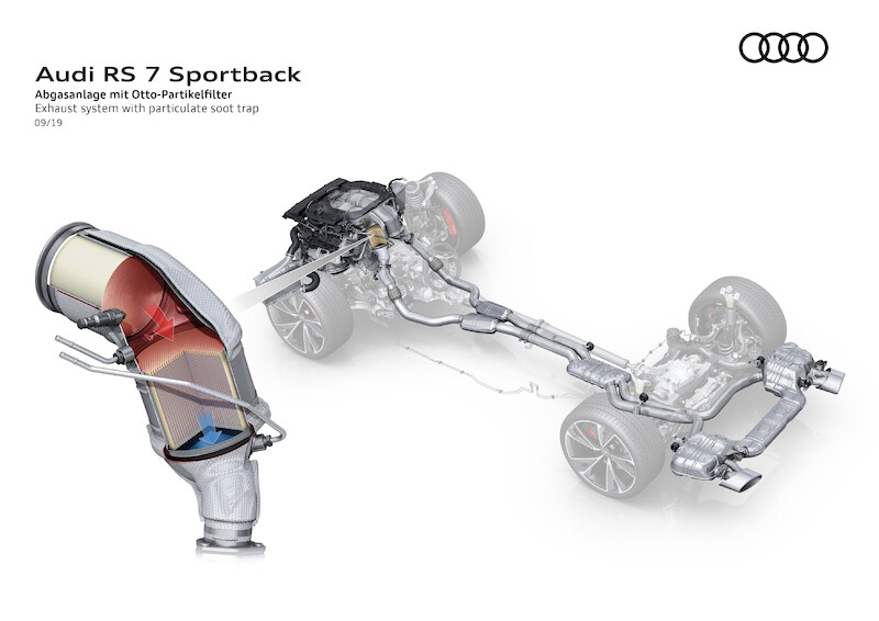 Najwyższe parametry i innowacyjna stylistyka: nowe Audi RS 7 Sportback