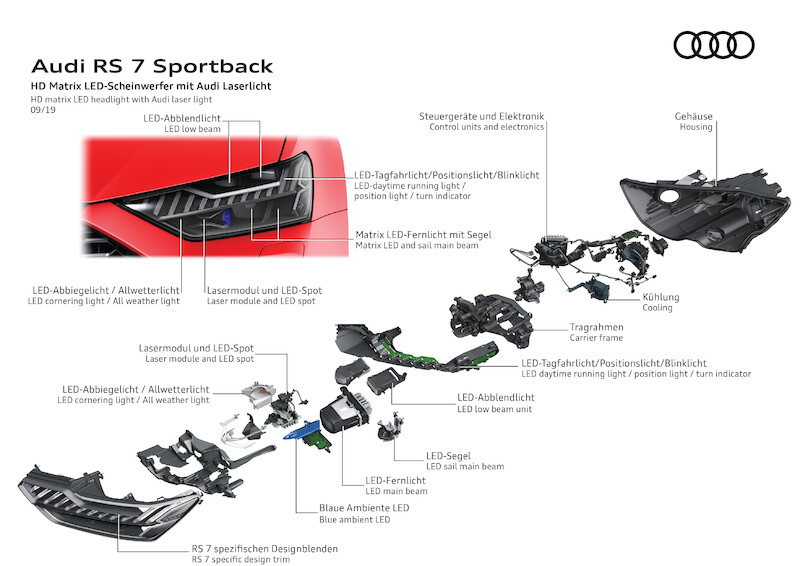 Najwyższe parametry i innowacyjna stylistyka: nowe Audi RS 7 Sportback