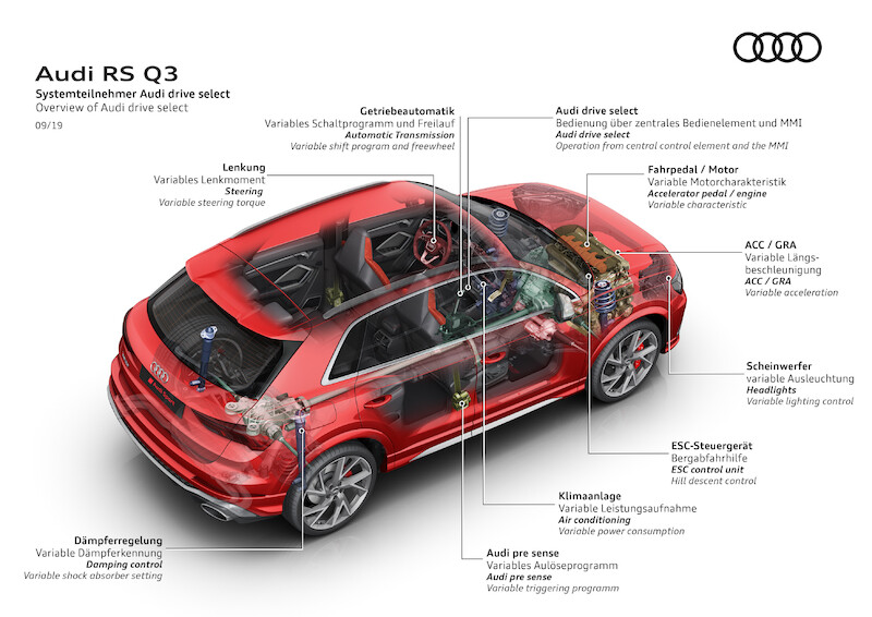 Kompaktowe pakiety mocy: Audi RS Q3 i Audi RS Q3 Sportback
