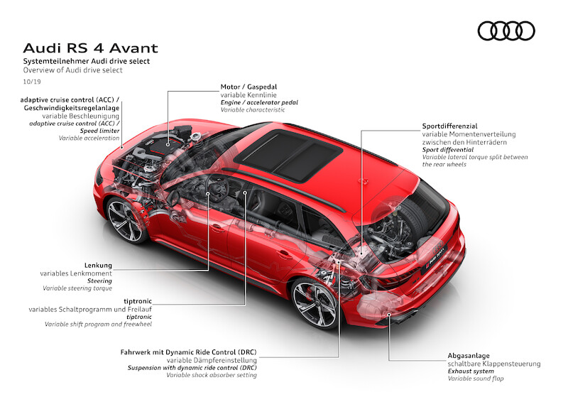 Odświeżenie mocnego kombi: Nowe Audi RS 4 Avant