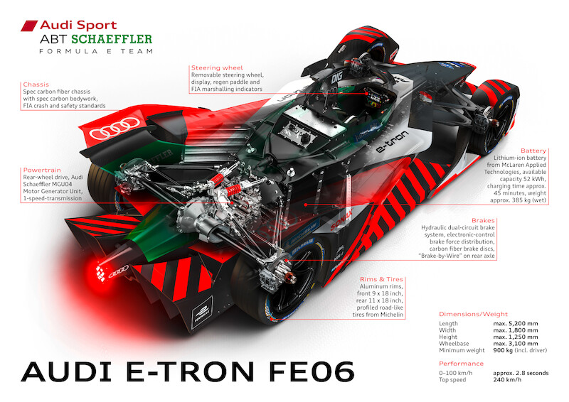Audi e-tron FE06 po raz pierwszy na torze z całą stawką rywali