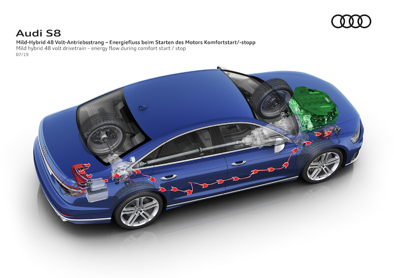 Nowe Audi S8 - ekscytujące osiągi samochodu klasy luksusowej