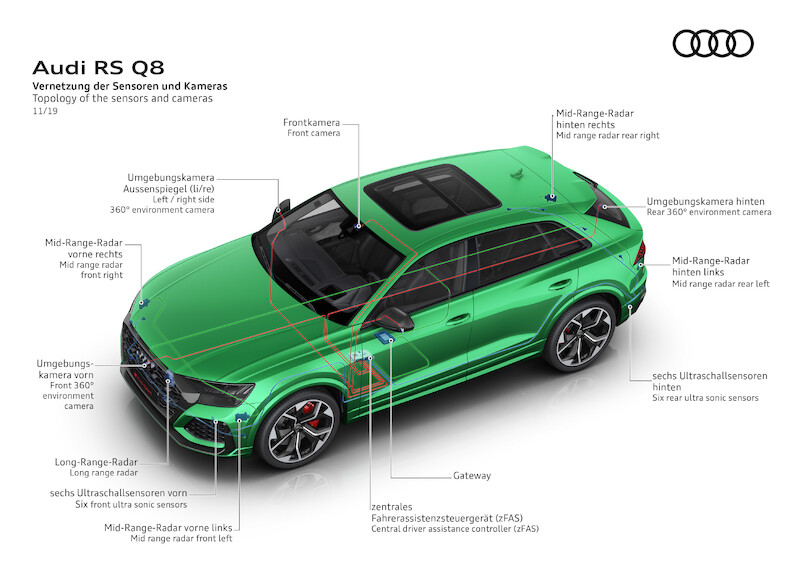 Najbardziej sportowe z rodziny Q: nowe Audi RS Q8
