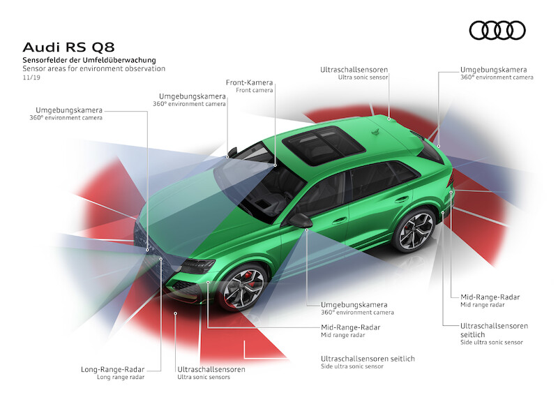 Najbardziej sportowe z rodziny Q: nowe Audi RS Q8