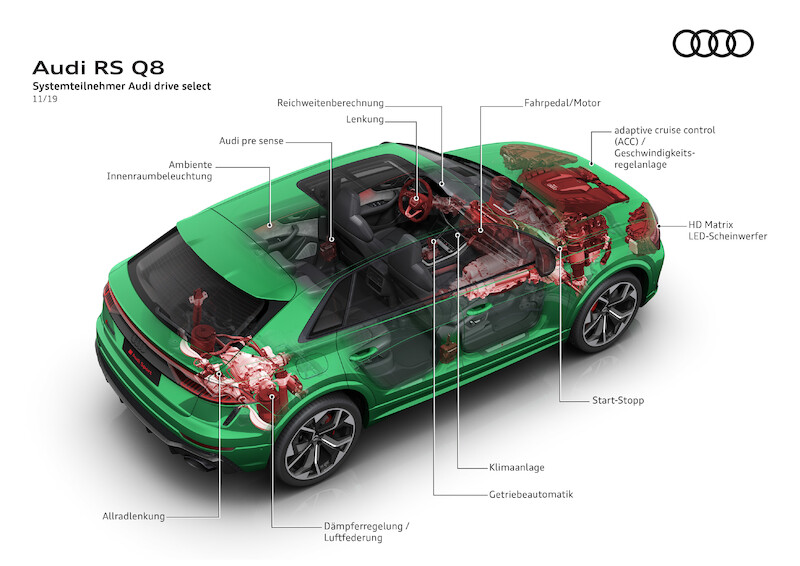 Najbardziej sportowe z rodziny Q: nowe Audi RS Q8