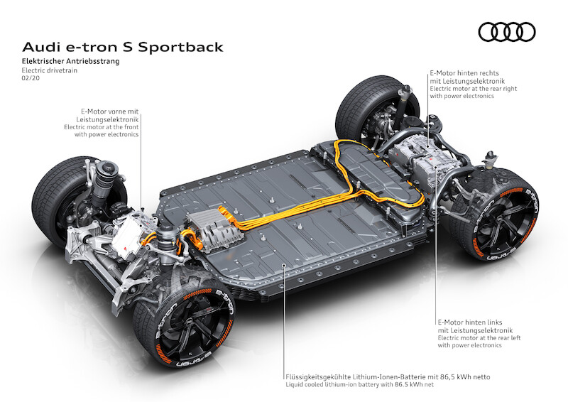 Dynamiczne, zwinne i elektryczne: Audi przedstawia koncepcję napędu dla modeli e-tron S