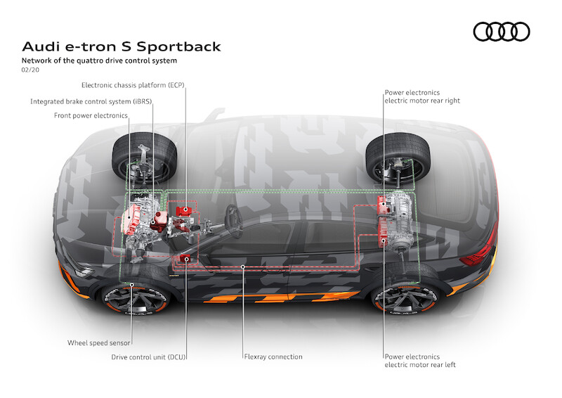 Dynamiczne, zwinne i elektryczne: Audi przedstawia koncepcję napędu dla modeli e-tron S