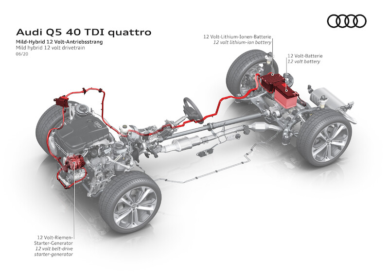 Bestseller staje się jeszcze doskonalszy: Audi prezentuje model Q5 w nowym wydaniu