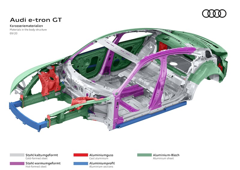 Pasja do jakości i nowoczesności: nowe Audi e-tron GT
