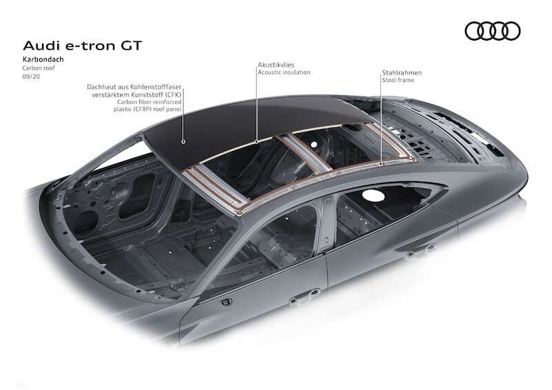 Pasja do jakości i nowoczesności: nowe Audi e-tron GT
