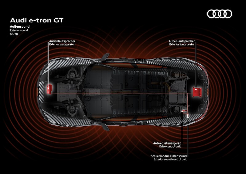 Pasja do jakości i nowoczesności: nowe Audi e-tron GT