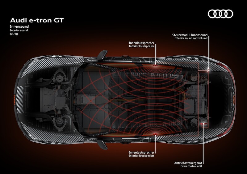Pasja do jakości i nowoczesności: nowe Audi e-tron GT