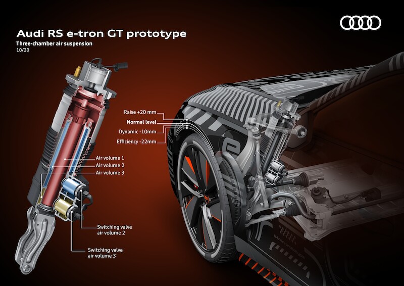 Moment szczerości: kierowca Formuły E Lucas di Grassi testuje przedprodukcyjną wersję Audi RS e-tron GT