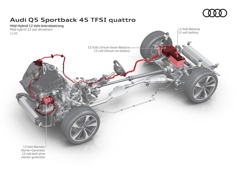Sportowe, praktyczne i eleganckie: Audi Q5 Sportback i SQ5 Sportback TDI
