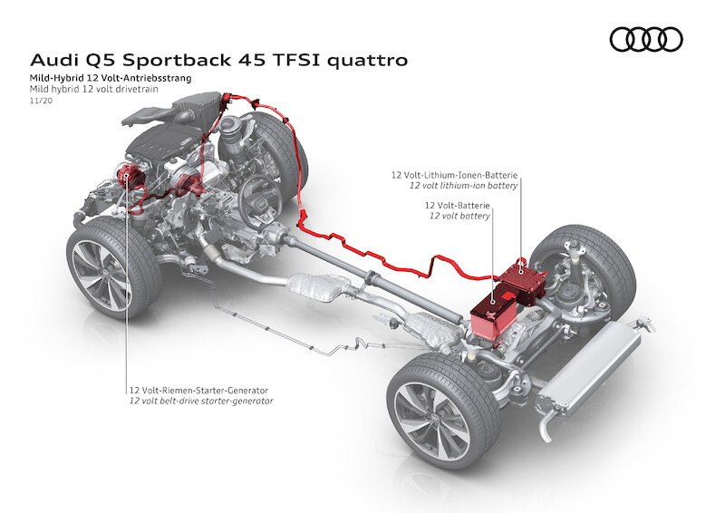 Sportowe, praktyczne i eleganckie: Audi Q5 Sportback i SQ5 Sportback TDI