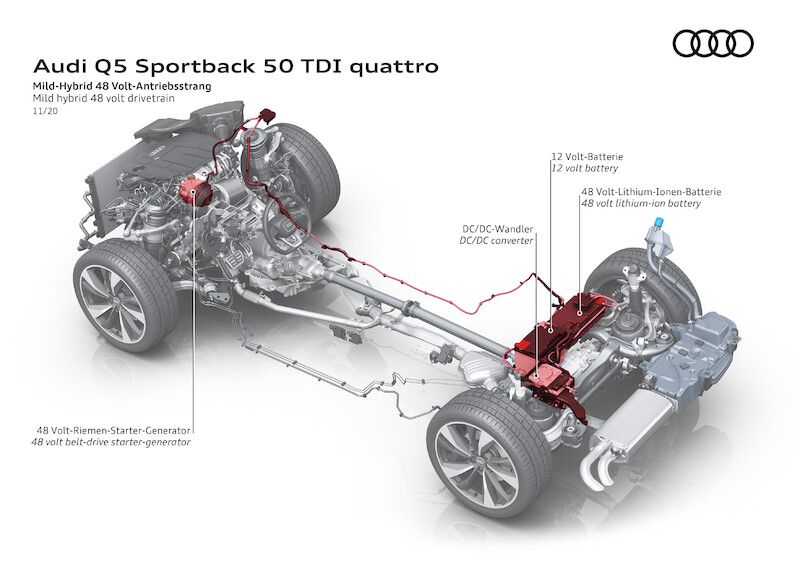 Sportowe, praktyczne i eleganckie: Audi Q5 Sportback i SQ5 Sportback TDI