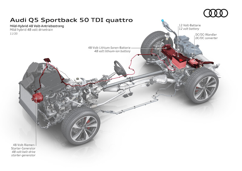 Sportowe, praktyczne i eleganckie: Audi Q5 Sportback i SQ5 Sportback TDI