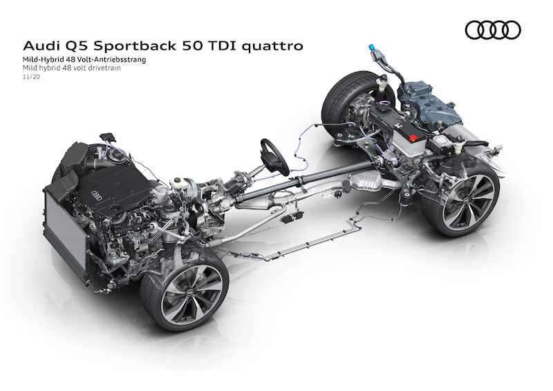 Sportowe, praktyczne i eleganckie: Audi Q5 Sportback i SQ5 Sportback TDI