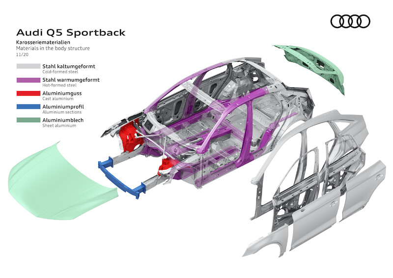 Sportowe, praktyczne i eleganckie: Audi Q5 Sportback i SQ5 Sportback TDI