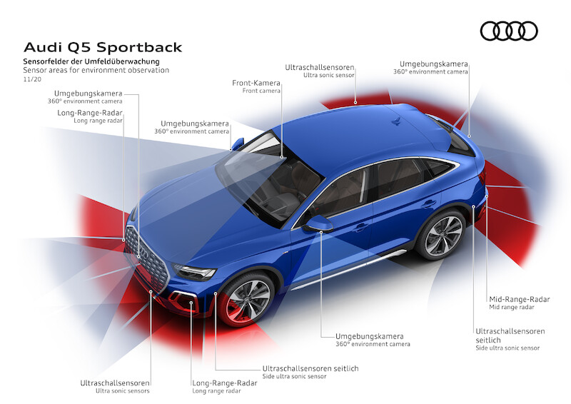 Sportowe, praktyczne i eleganckie: Audi Q5 Sportback i SQ5 Sportback TDI