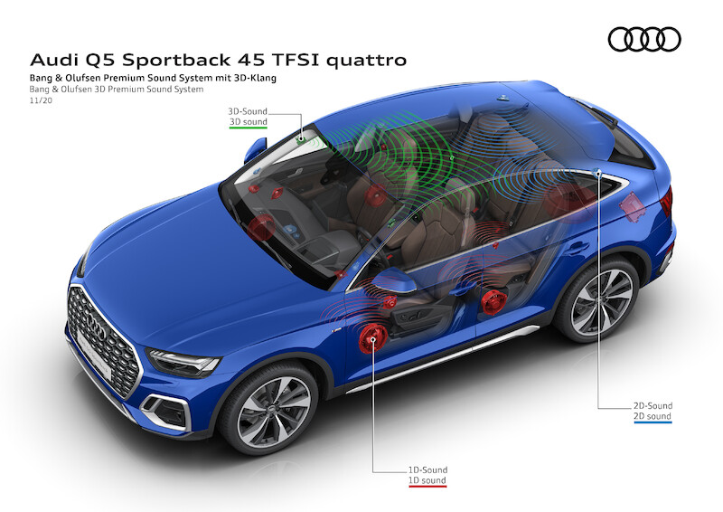 Sportowe, praktyczne i eleganckie: Audi Q5 Sportback i SQ5 Sportback TDI