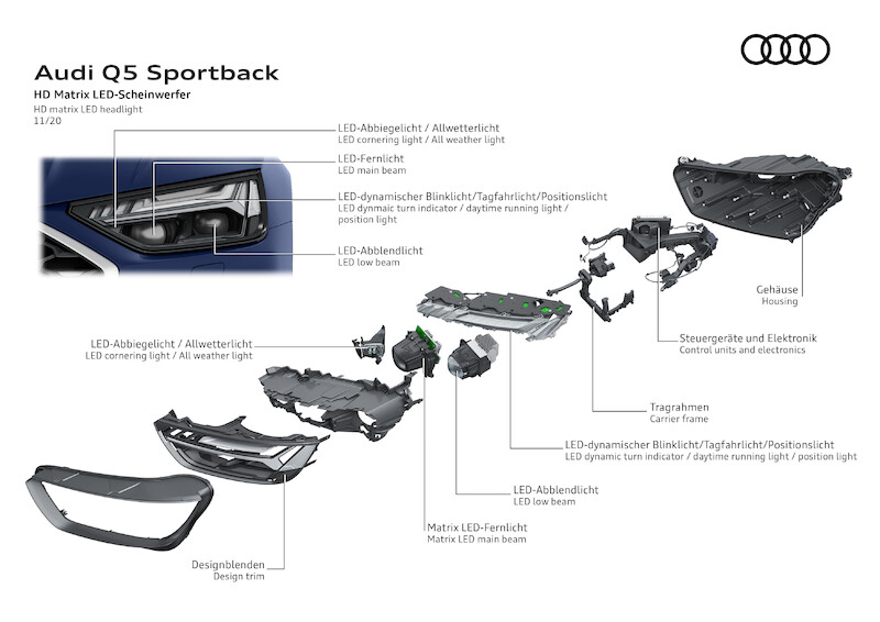 Sportowe, praktyczne i eleganckie: Audi Q5 Sportback i SQ5 Sportback TDI