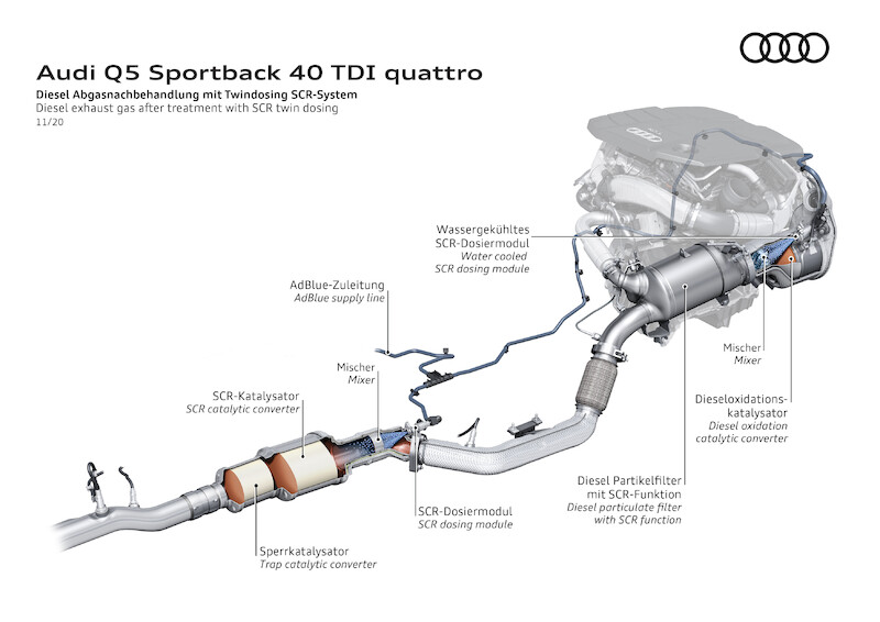 Sportowe, praktyczne i eleganckie: Audi Q5 Sportback i SQ5 Sportback TDI
