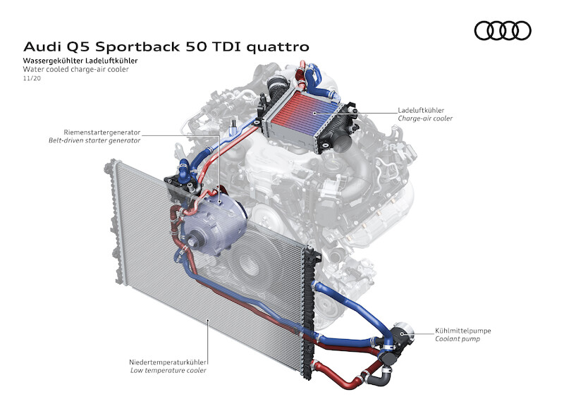 Sportowe, praktyczne i eleganckie: Audi Q5 Sportback i SQ5 Sportback TDI