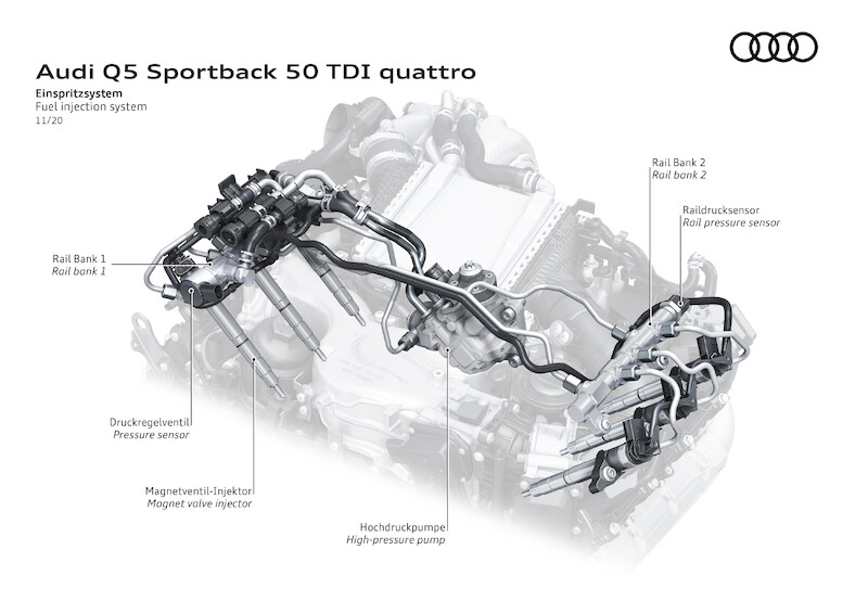 Sportowe, praktyczne i eleganckie: Audi Q5 Sportback i SQ5 Sportback TDI