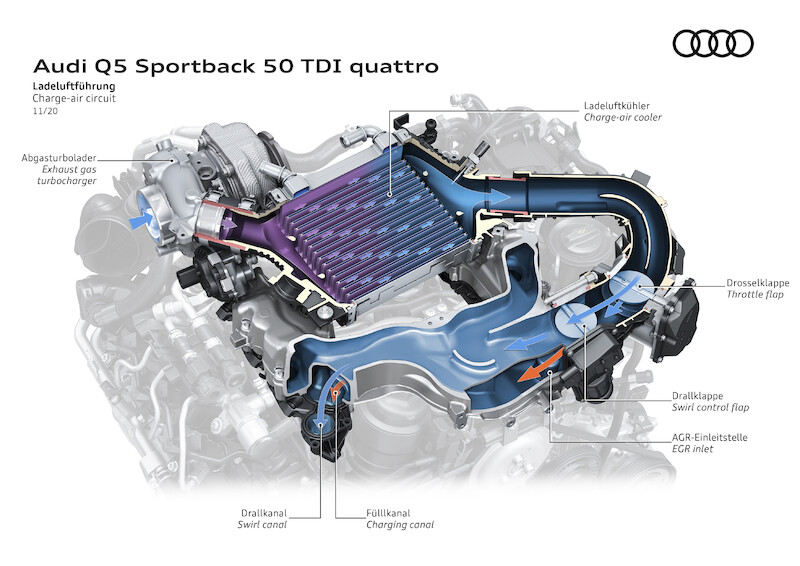 Sportowe, praktyczne i eleganckie: Audi Q5 Sportback i SQ5 Sportback TDI
