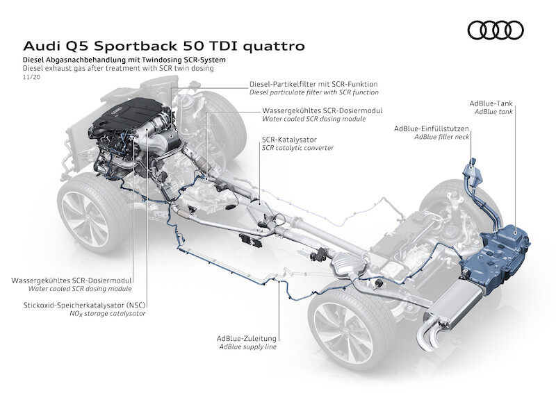 Sportowe, praktyczne i eleganckie: Audi Q5 Sportback i SQ5 Sportback TDI