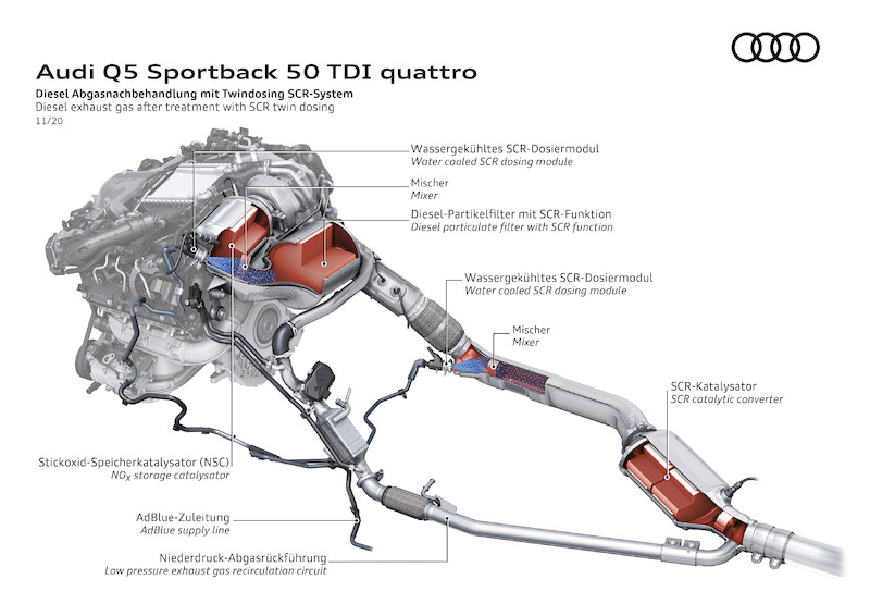 Sportowe, praktyczne i eleganckie: Audi Q5 Sportback i SQ5 Sportback TDI